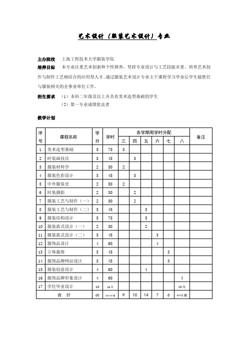 艺术设计(服装艺术设计)专业(1)