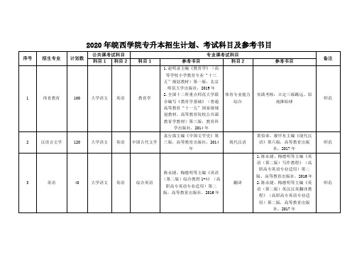 2020年皖西学院专升本招生计划、考试科目及参考用书