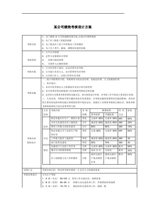 某公司绩效考核设计方案