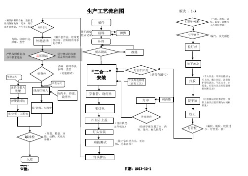 节能灯生产工艺流程图