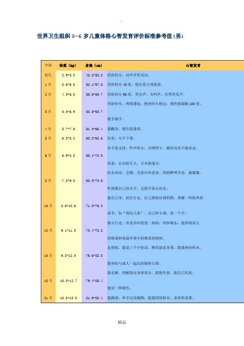 0-6岁儿童生长发育评价标准