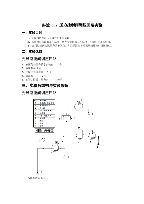 实验2：压力控制阀调压回路实验