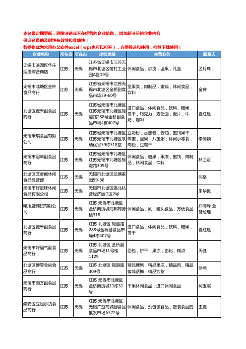 2020新版江苏省无锡休闲食品工商企业公司名录名单黄页大全114家