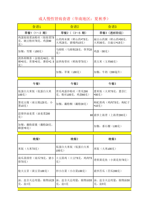 成人慢性肾病食谱(华南地区：夏秋季)