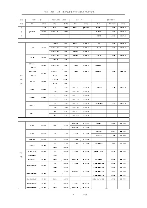 国内外常用材料对照表