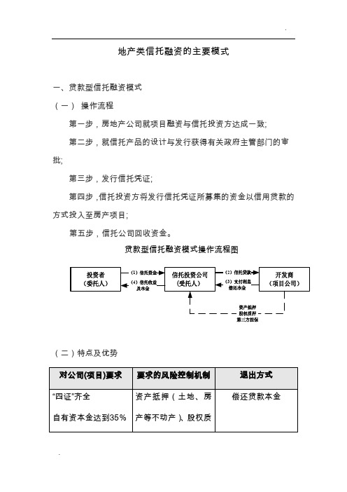 地产类信托融资的主要模式