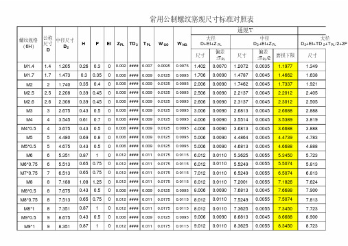 常用公制螺纹环规尺寸标准对照表.pdf