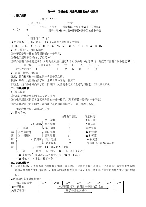 必修2_元素周期律_知识点汇总