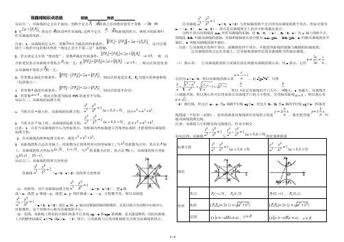 (完整版)双曲线经典知识点总结,推荐文档