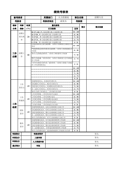 人事专员绩效考核表