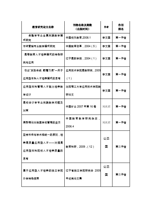 教育研究论文名称