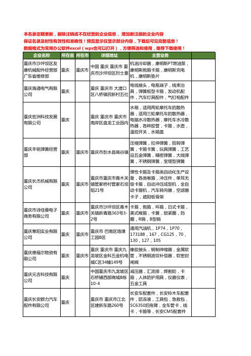 新版重庆市卡箍工商企业公司商家名录名单联系方式大全23家