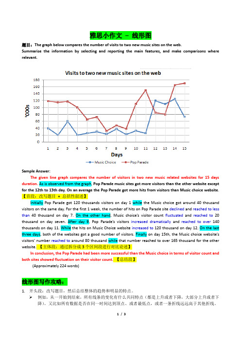 雅思小作文-线形图