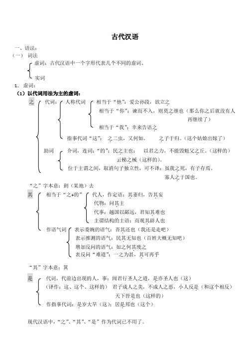 古代汉语虚词总结