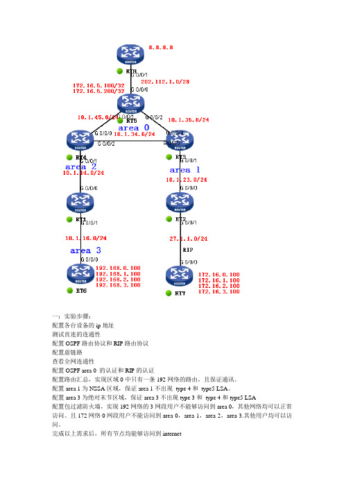 H3C OSPF综合实验