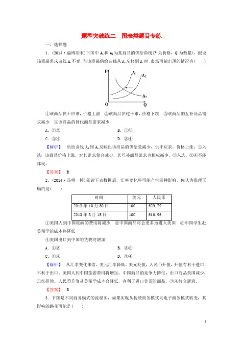 高考总动员2016届高考政治一轮总复习题型突破练二图表类题目专练(含解析)