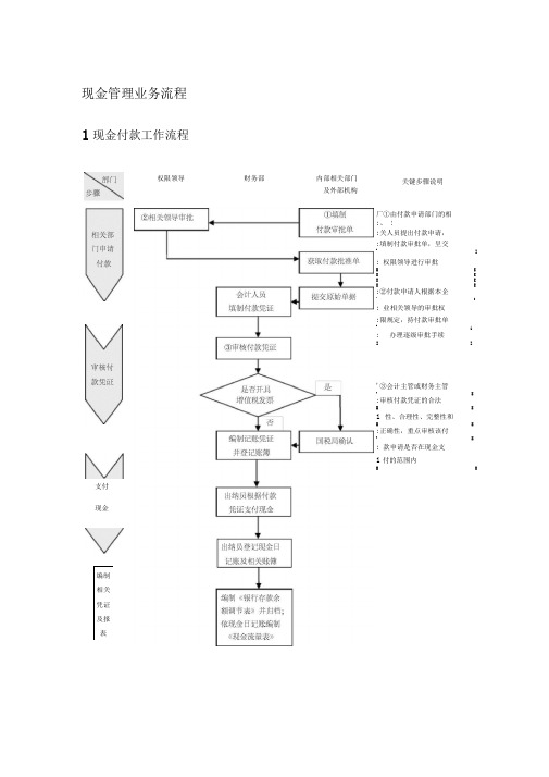 现金管理业务流程