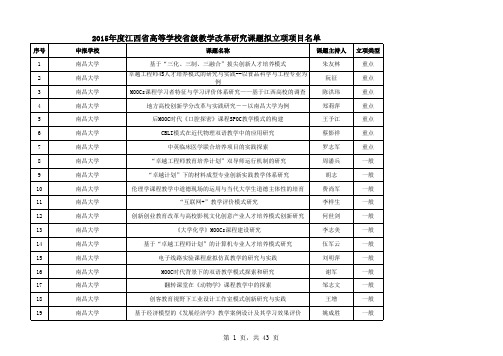 2015年江西省高等学校教学改革立项