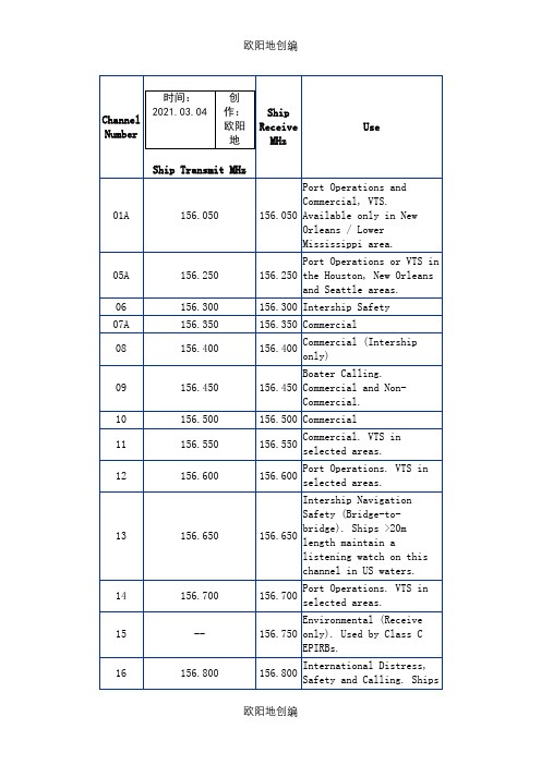 海事VHF频率表之欧阳地创编