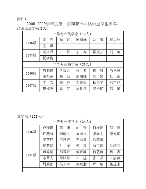 政治经济学院 - 陕西师范大学学工网网站-主页-技术支持：新