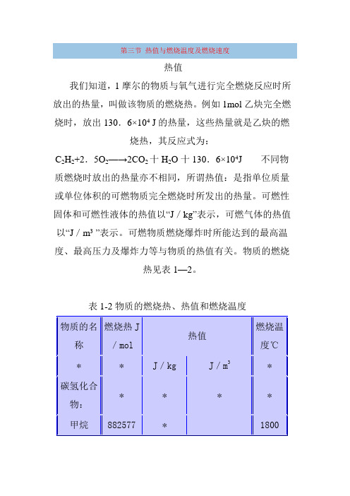 气体燃烧速度