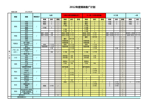 房地产项目开盘前媒体计划排期表