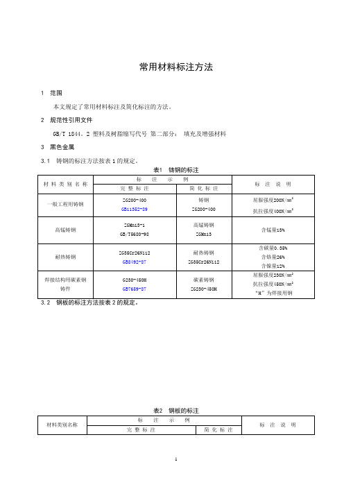 常用材料的标注方法