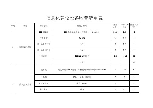 信息化建设设备购置清单表