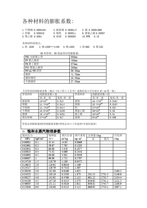 各种材料的膨胀系数