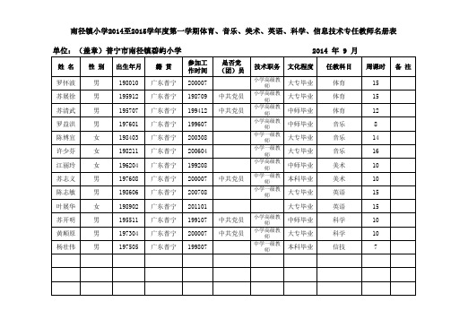 体育、艺术、信息技术、英语、科学教师名册表第1学期