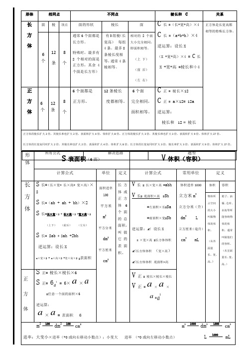 2017长方体和正方体知识梳理思维导图