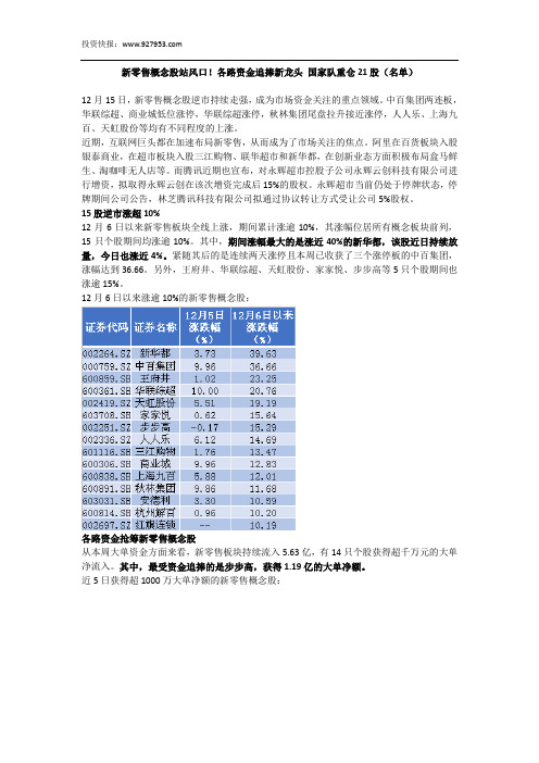 新零售概念股站风口!各路资金追捧新龙头 国家队重仓21股(名单)