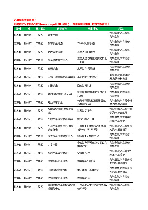 2020新版江苏省扬州市钣金喷漆工商企业公司商家名录名单黄页联系方式电话大全217家