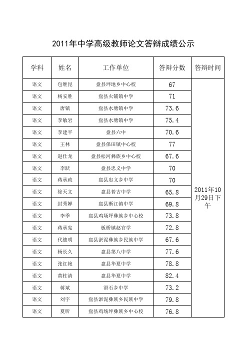 六盘水2011年中学高级教师10月29日下午论文答辩成绩公示