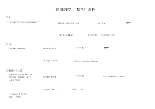 学校疫情防控流程图