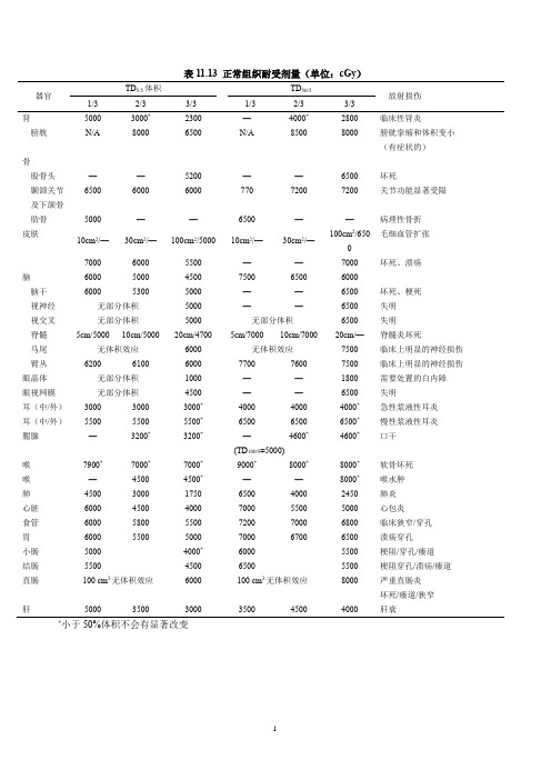 正常器官耐受剂量(常规和低分割)