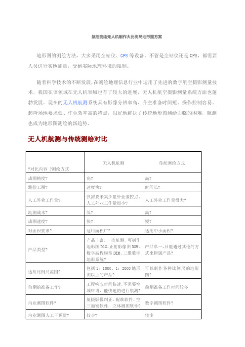 航拍测绘无人机制作大比例尺地形图方案