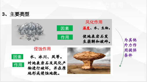 41外力作用搬运沉积)与地貌63张pptppt课件