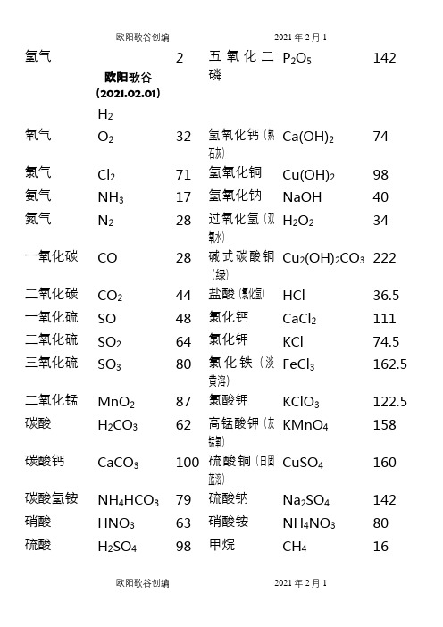 初中常用相对分子质量及计算公式之欧阳歌谷创编