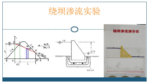 水文地质学基础：绕坝渗流实验