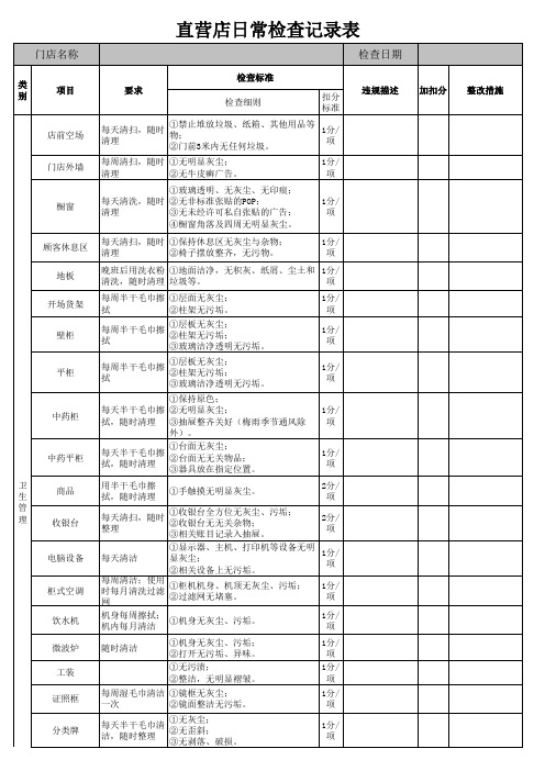 门店日常管理检查表