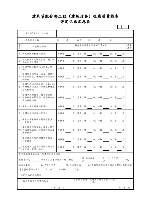 建筑节能分部(建筑设备)工程观感质量检查评定记录汇总表