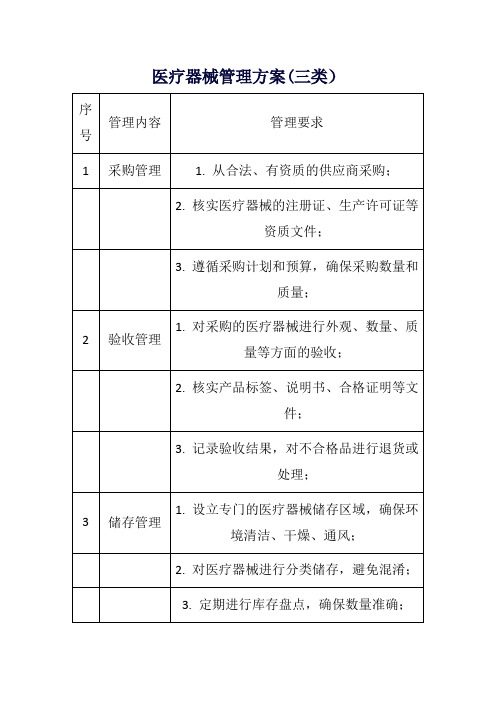 医疗器械管理方案(三类)