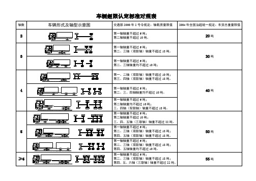 车辆超限标准对照表