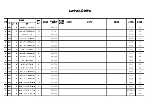 公司会议管理表格-会议统计及评估表、一周会议安排表