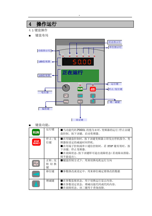 日博RB600系列变频器使用介绍及说明材料