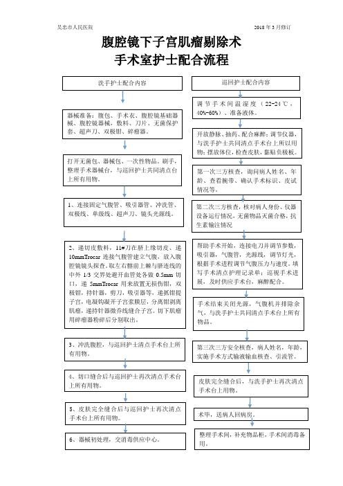 (新)腹腔镜子宫肌瘤剔除手术手术手术室护士操作流程 - 副本 (4) - 副本