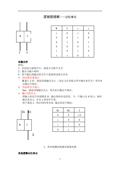 仪控逻辑图理解