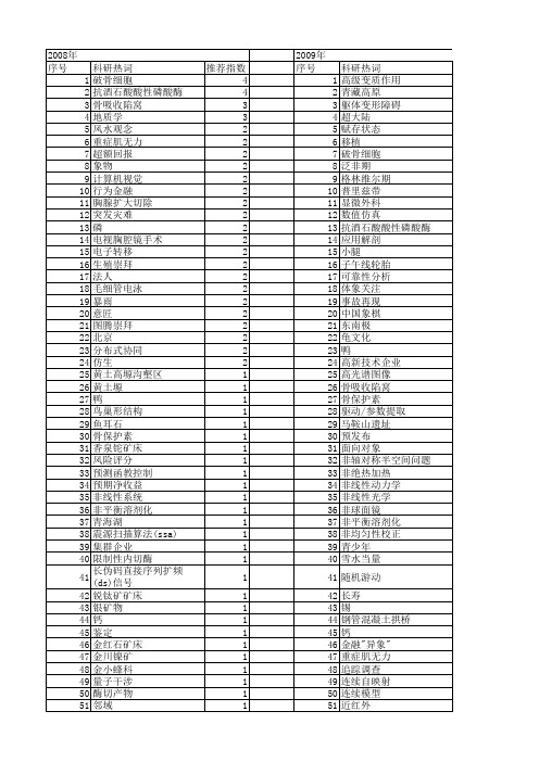 【国家自然科学基金】_象_基金支持热词逐年推荐_【万方软件创新助手】_20140731
