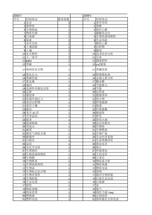 【国家自然科学基金】_化石燃料_基金支持热词逐年推荐_【万方软件创新助手】_20140731